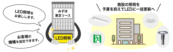 LED照明 保証付きリース | お客様サポート | 東芝ライテック(株)