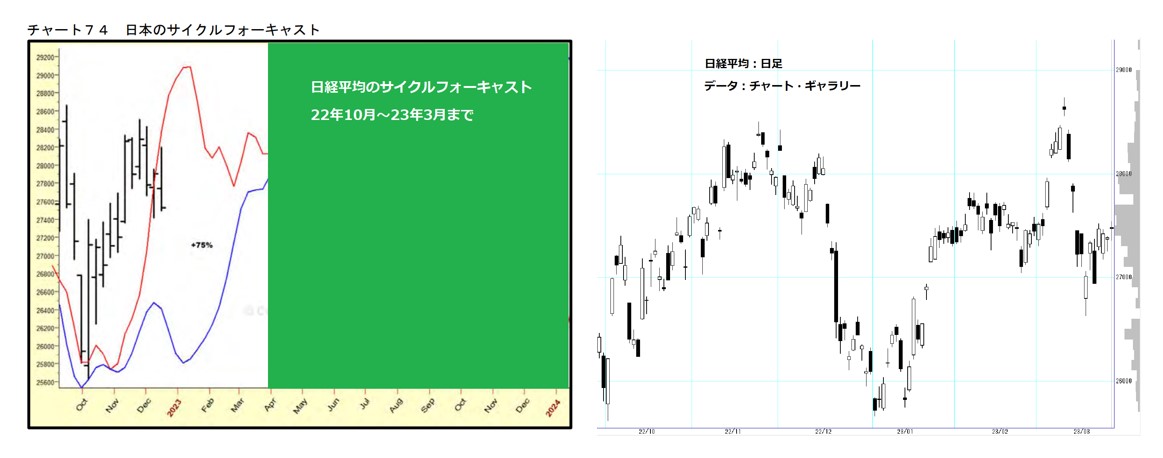 トレーダーズショップ : 電子書籍 ラリー・ウィリアムズのフォー