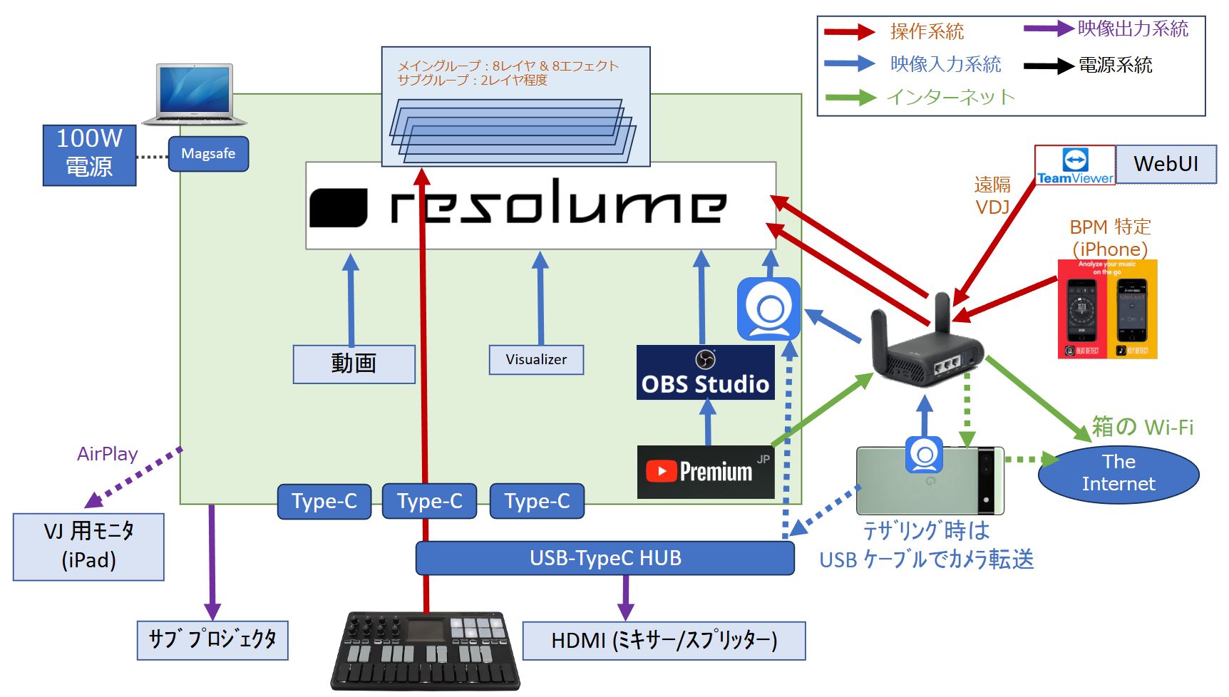 現在組んでる VJ システムの話（2024年12月版） | Null Gamer Exception