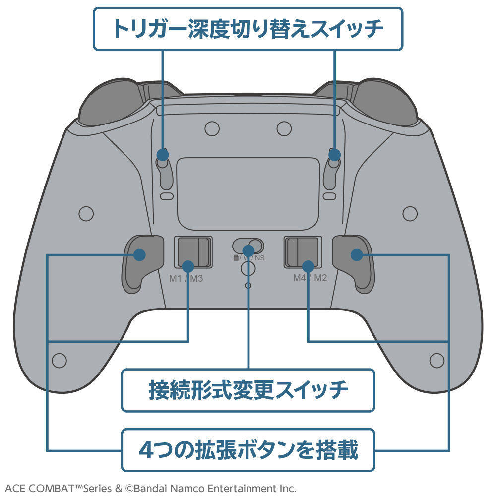 ACE COMBAT ゲーミングコントローラーPRO（PC用）｜タイプツー