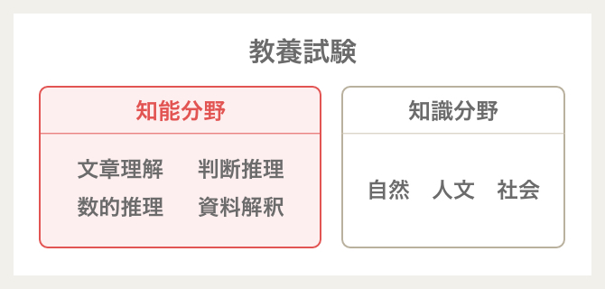 教養試験対策コース資格取得講座｜通信教育講座なら生涯学習のユーキャン