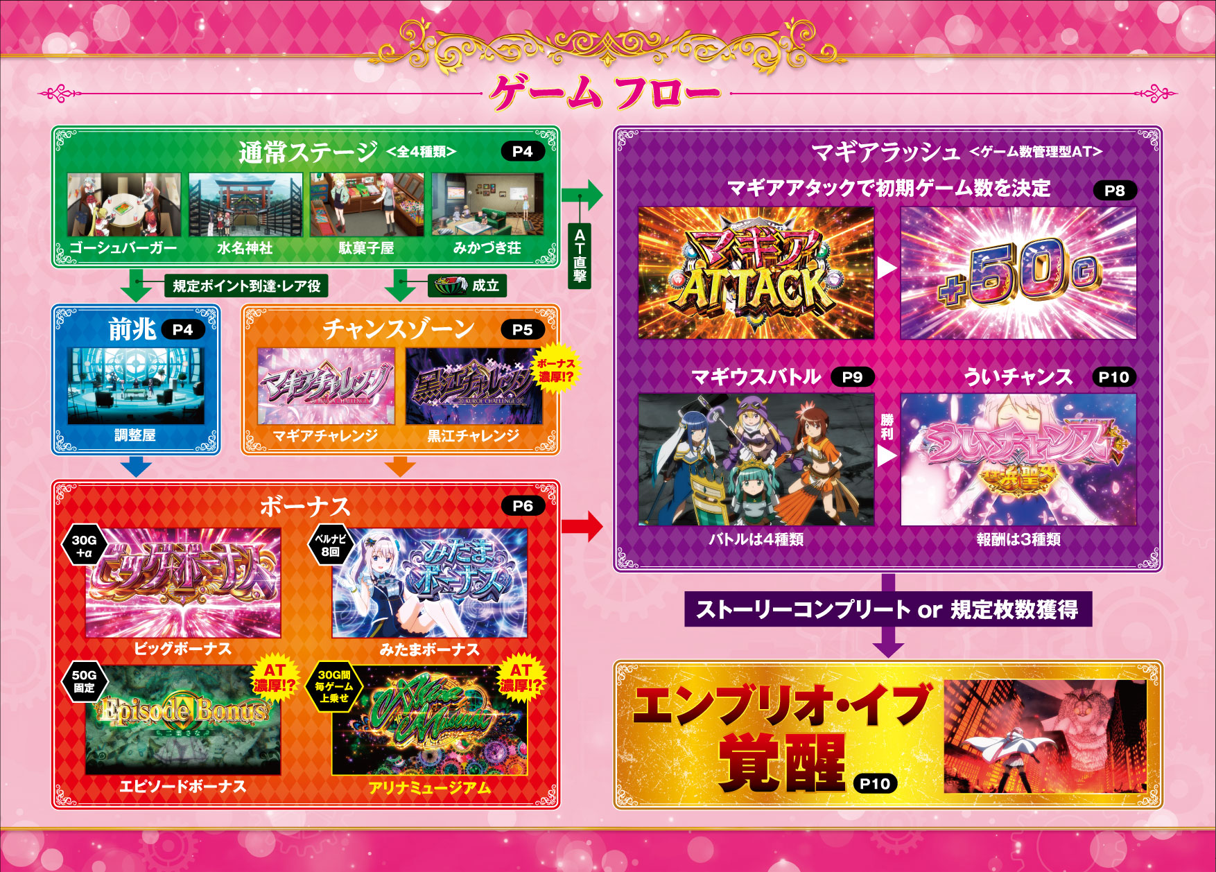 スマスロ マギアレコード 魔法少女まどか☆マギカ外伝 デジタルガイド