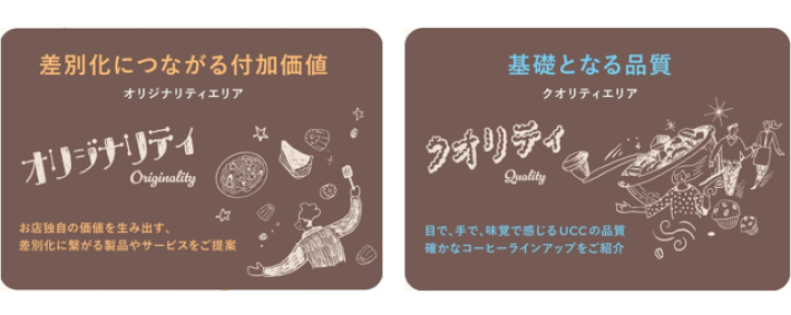 こだわり抜いた品質と多彩な付加価値で、お客さまが思い描く未来の実現