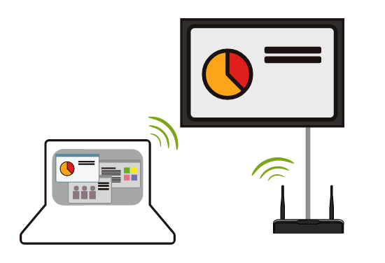 ワイヤレス画面転送装置 wivia[ワイビア]｜内田洋行