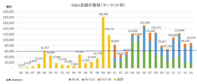 M&A・組織再編スキーム | ウエダファイナンシャルアドバイザリー