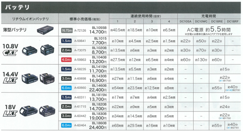 マキタ ファンジャケット 【2025年モデル解説】激安通販ウエダ金物