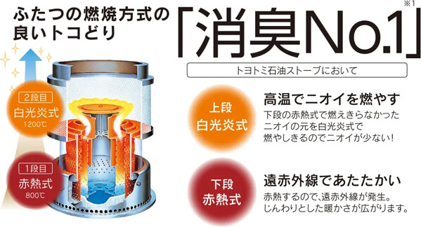 トヨトミ HRC-W36M 反射型石油ストーブ ウエダ金物【公式サイト】