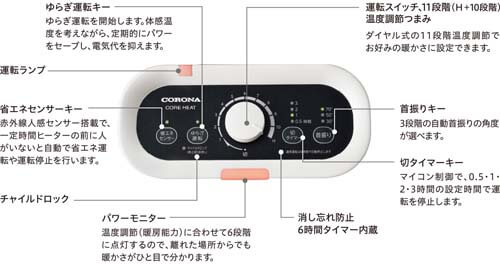 コロナ CH-1222R-W コアヒート ウエダ金物【公式サイト】