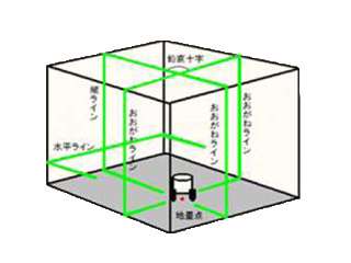 テクノ販売 プラチナグリーンラインレーザー LTC-PG610Z 本体のみ 寒冷