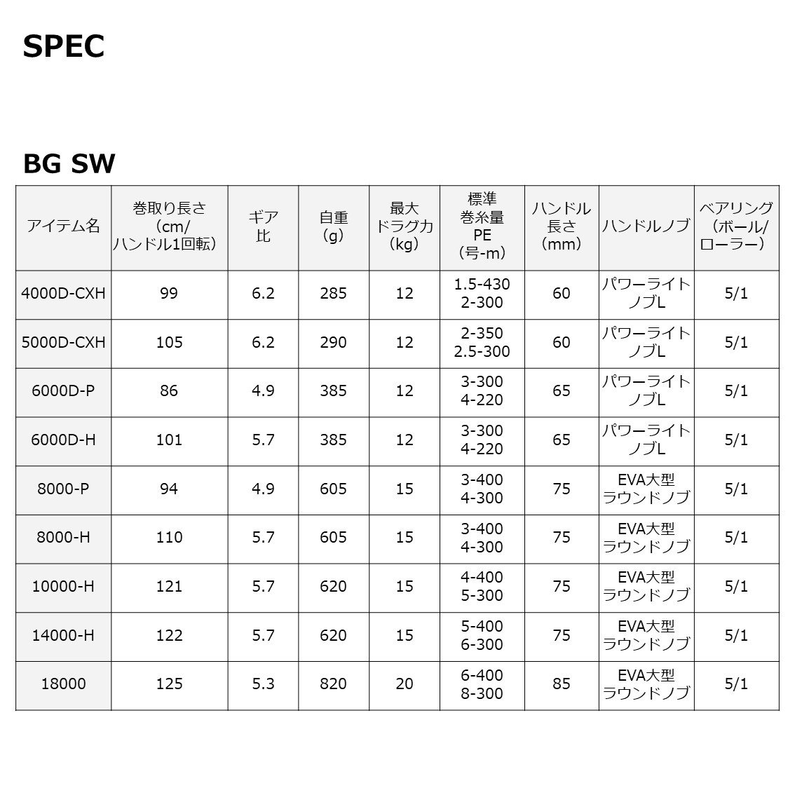ダイワ BG SW 10000-H - 上島釣具店