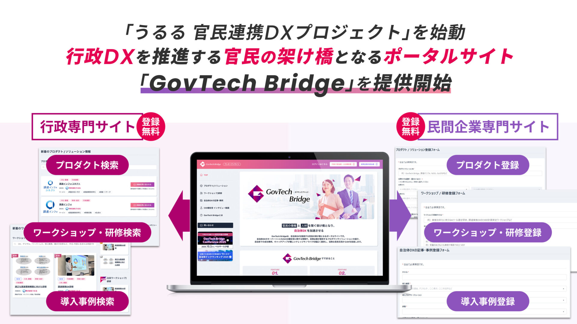 2025/10/03 「うるる 官民連携DXプロジェクト」を始動 第1弾として官民