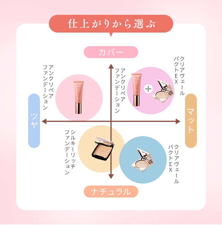 理想のゴール肌で選ぶ高機能ベースメイク特集｜石鹸洗顔のヴァーナル