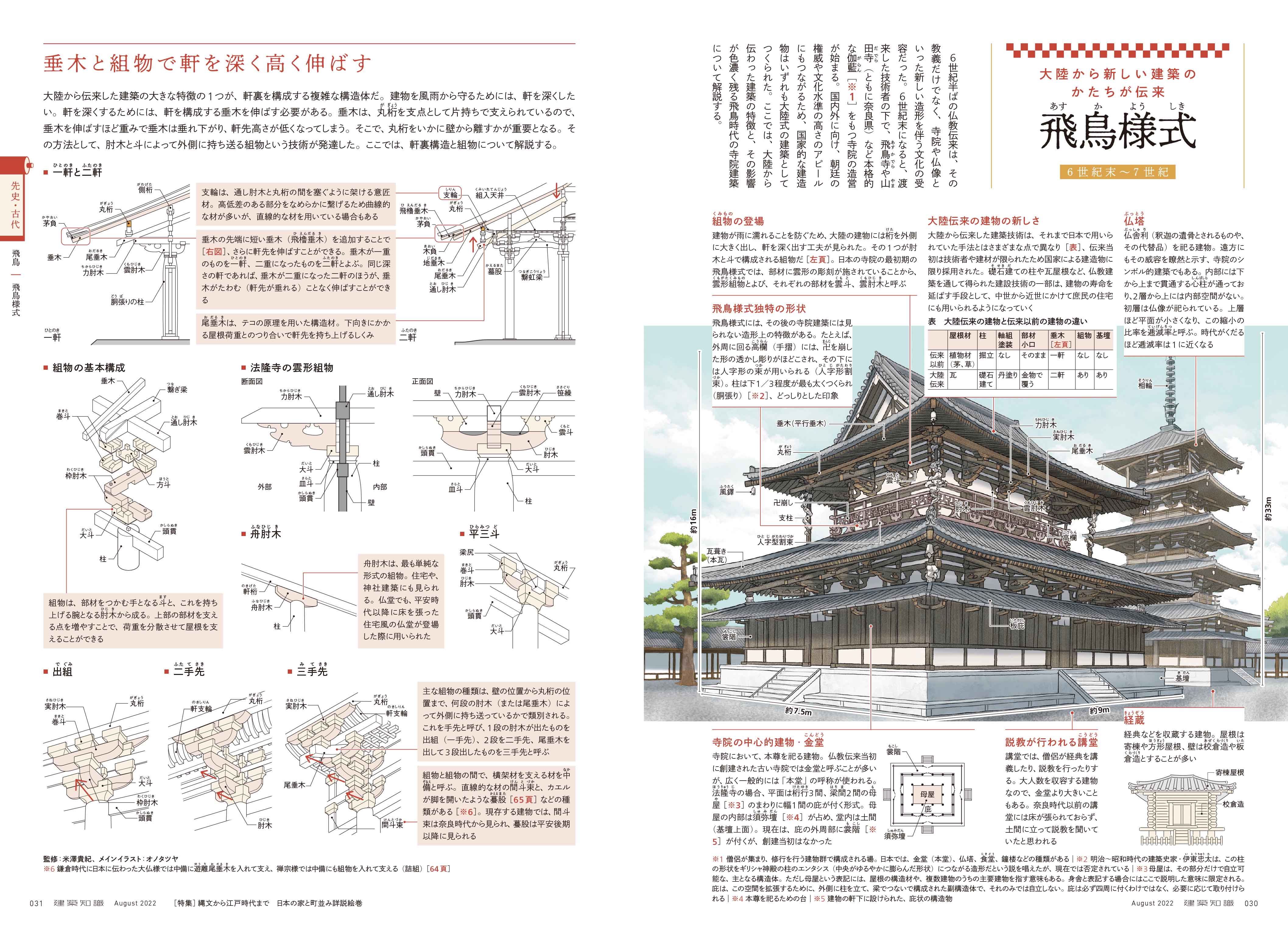 X-Knowledge | 建築知識22/08 縄文から江戸時代まで 日本の家と町並み