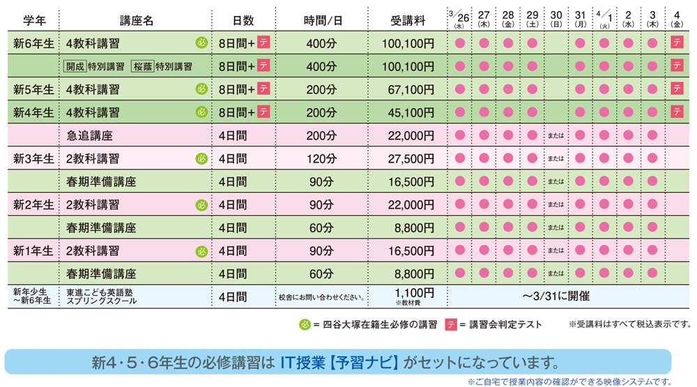 四谷大塚 予習シリーズ5年上と春期講習☆早稲田アカデミー☆4教科17