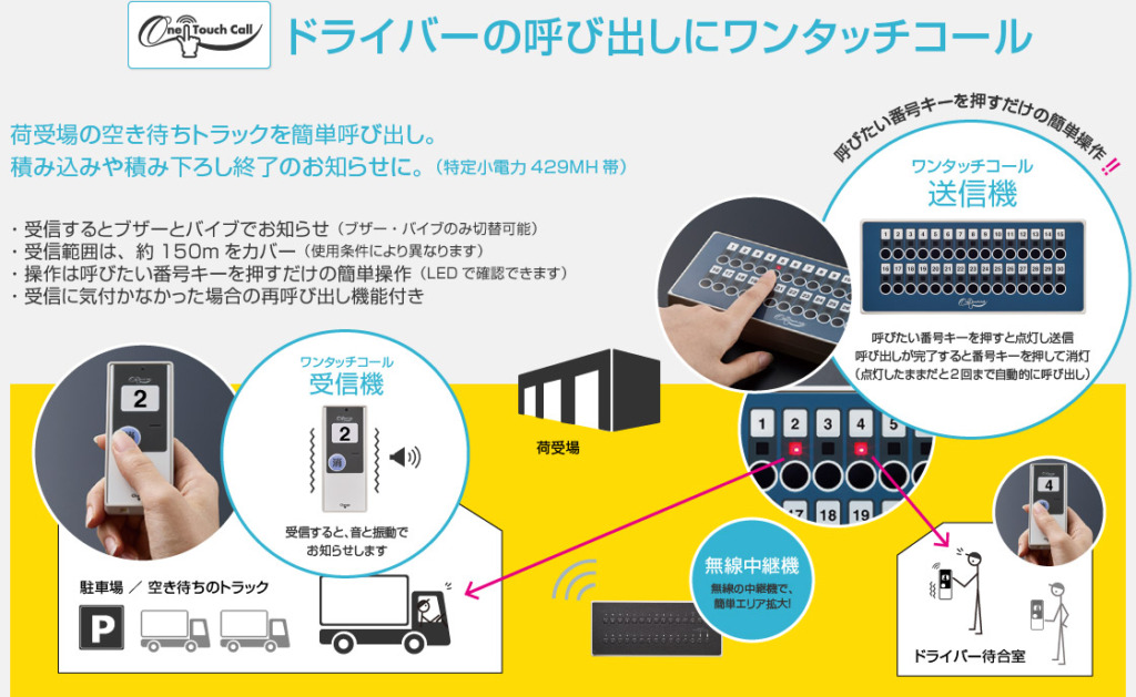 ワンタッチコール 受信機 WRE |