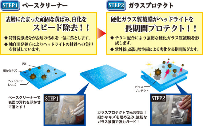 HD-1｜カーケミカル製品｜精密洗浄剤製品、カーケミカル製品なら横浜