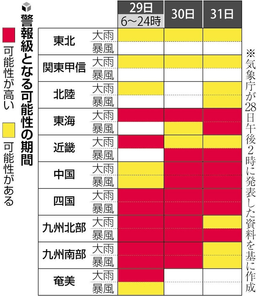 台風10号接近、鹿児島県に特別警報…「最強に近いクラス」で最大級の
