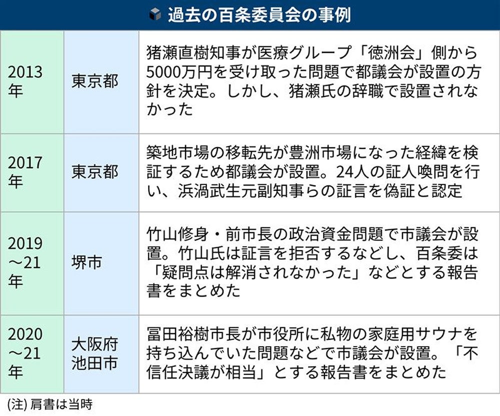 百条委員会とは？ 議会が執行部をけん制する「伝家の宝刀」 : 読売新聞
