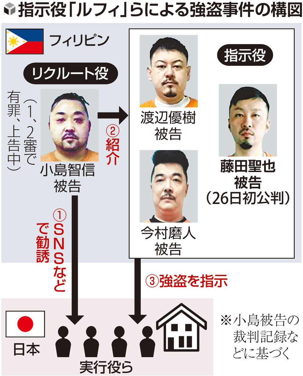 ルフィ事件」指示役の藤田聖也被告に無期懲役求刑…弁護側は「有期の