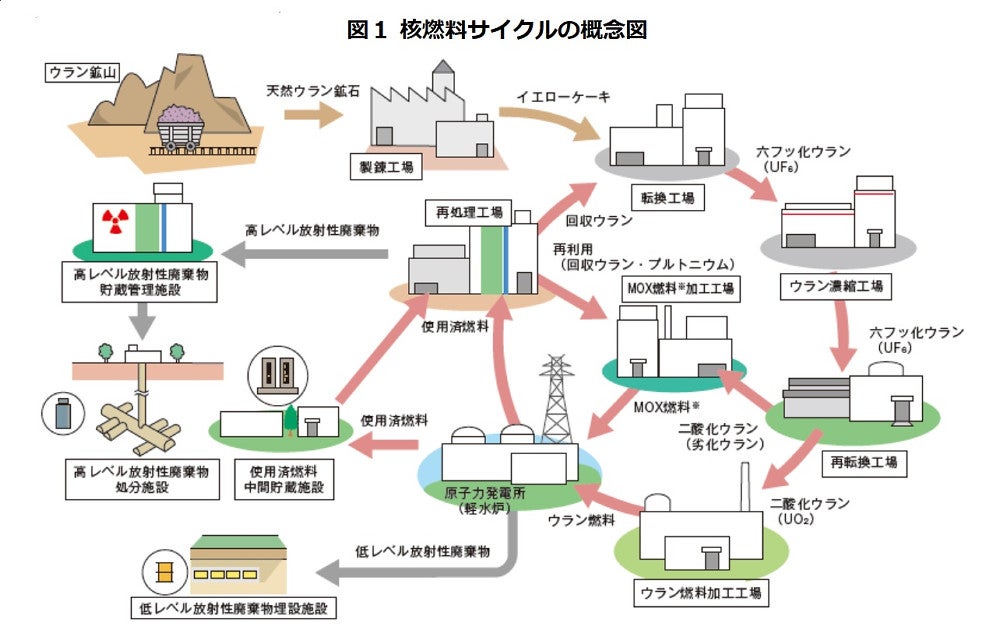 安全保障上不可欠なゼロカーボン・エネルギー：原子力＜3＞核燃料