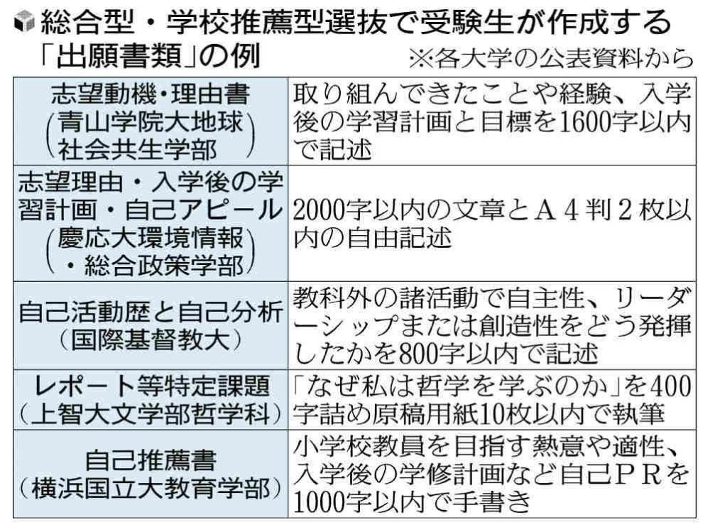 大学が出願書類に「チャットGPT」使わないよう呼びかけ…専門家