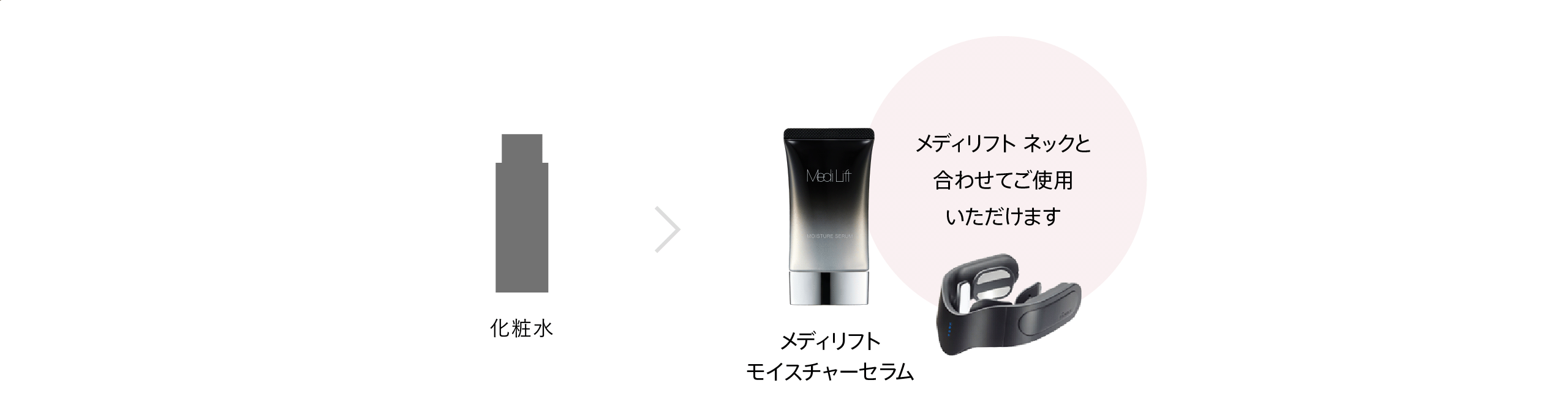 メディリフト ネック | YA-MAN TOKYO JAPAN | ヤーマン株式会社