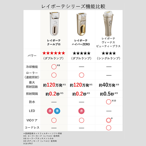 レイボーテヴィーナス ビューティープラス｜ヤーマン公式通販サイト