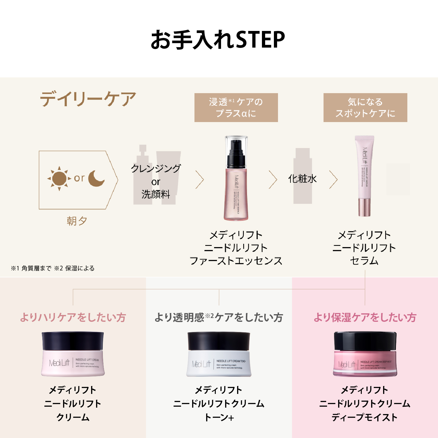 メディリフト ニードルリフトファーストエッセンス｜ヤーマン公式通販