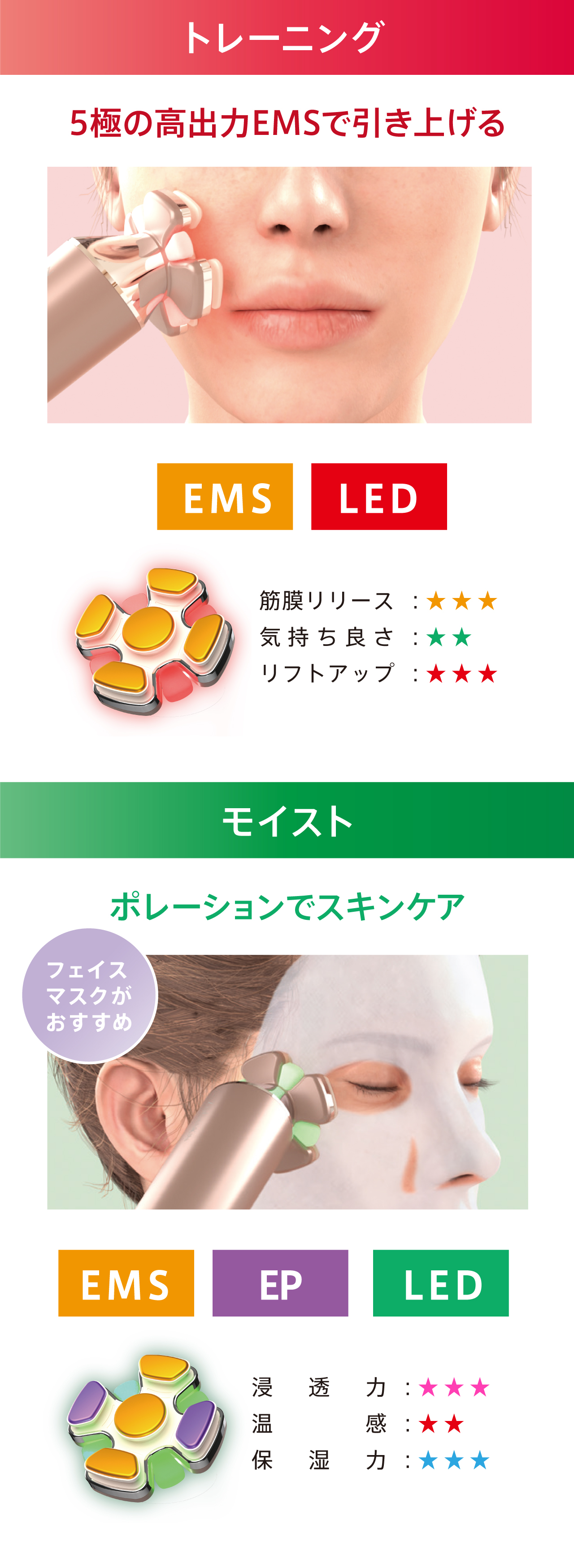 ゾーガンキンブルーム ALL ITEM 山口ビューティーメソッド