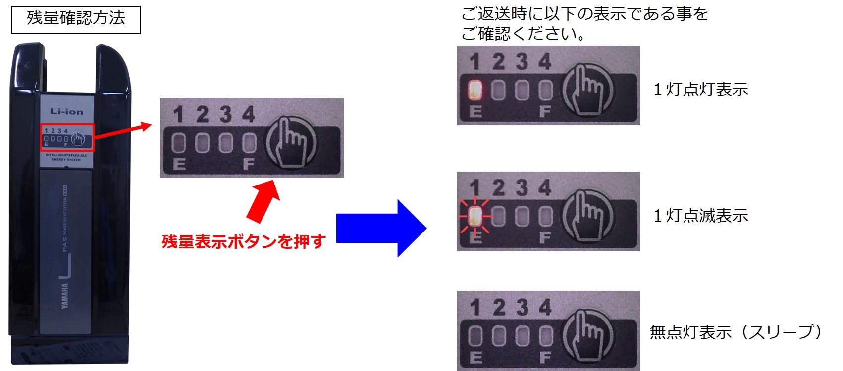 無償修理】2012～2013年の一部のモデル用PASバッテリー無償交換の
