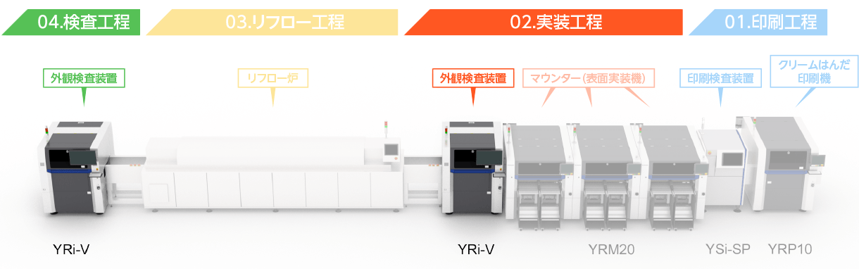 基板外観検査装置とは - SMT（電子部品実装）・マウンター | ヤマハ発動機