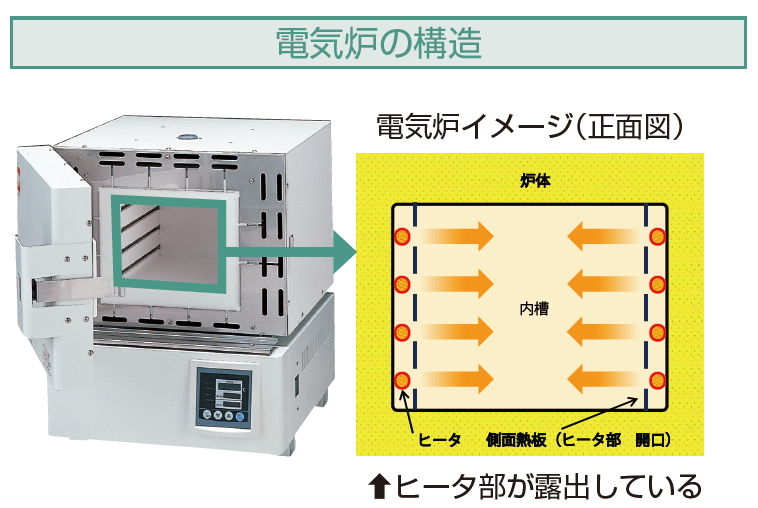 電気炉（FO301（RCFフリー））｜ヤマト科学株式会社