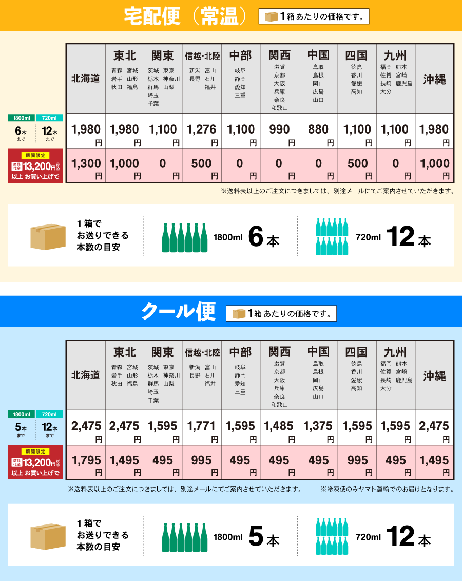 送料について 日本酒・地酒 ワイン 本格焼酎 ウィスキー 通販 | 大和屋