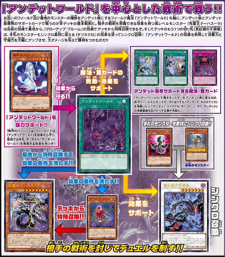 ストラクチャーデッキR「アンデットワールド」特集 | 遊戯王OCG