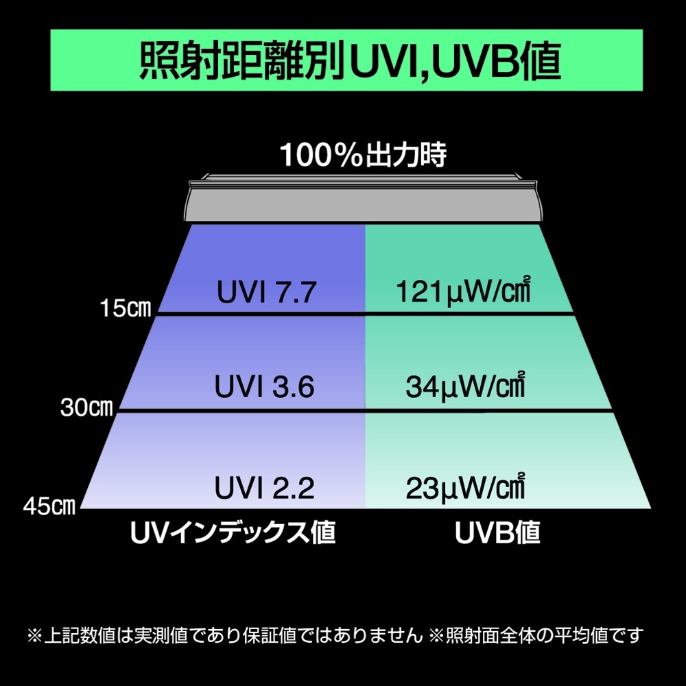 Bartype ソラリウム 400 交換基板 - ゼンスイ株式会社 部品販売