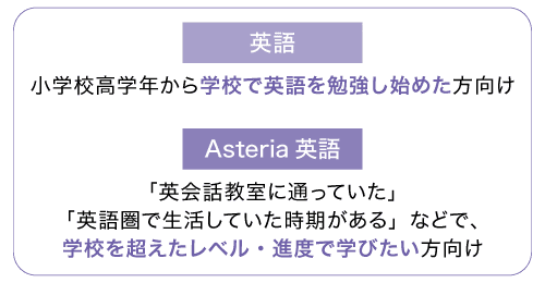 Z会高校受験コースの英語4技能学習 - Z会の通信教育 中学生