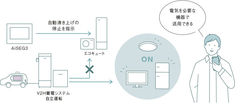 AiSEG3（HEMS） | Panasonic