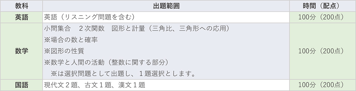 第3回高1駿台全国模試｜大学受験予備校 駿台予備学校