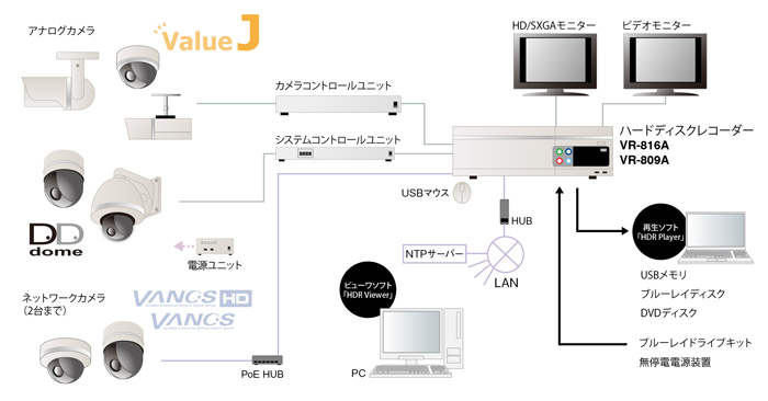 VR-809A | ハードディスクレコーダー | セキュリティシステム （防犯