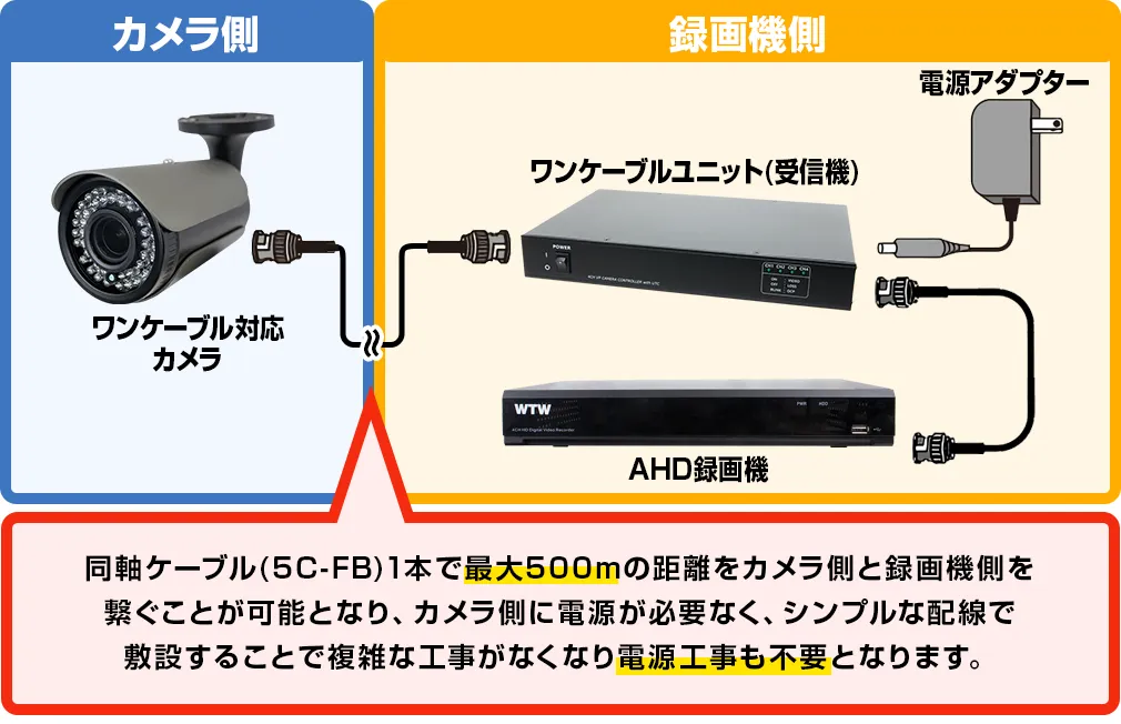 AHD 日本製4K800万画素対応の録画機＋選べるワンケーブル防犯カメラ1