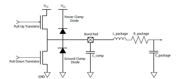 50653 - SelectIO Design Assistant: IBIS Models & Simulation - IBIS
