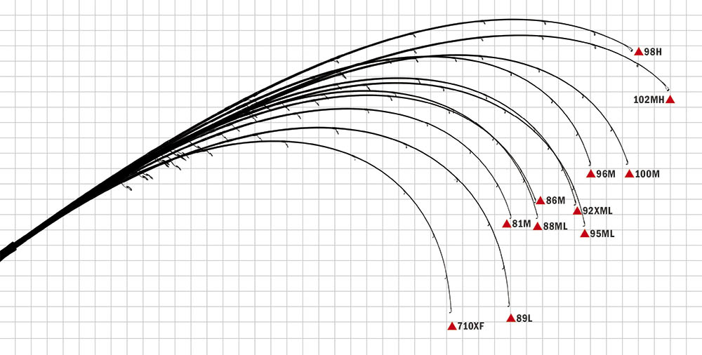 EARLY Plus（2020生産終了） | YAMAGA BlanksYAMAGA Blanks