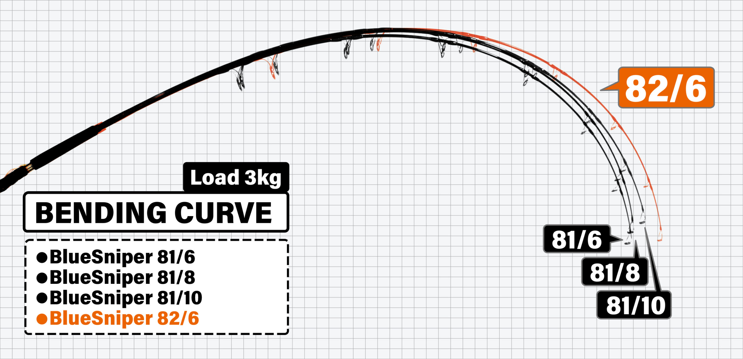 BlueSniper 82/6 | YAMAGA BlanksYAMAGA Blanks