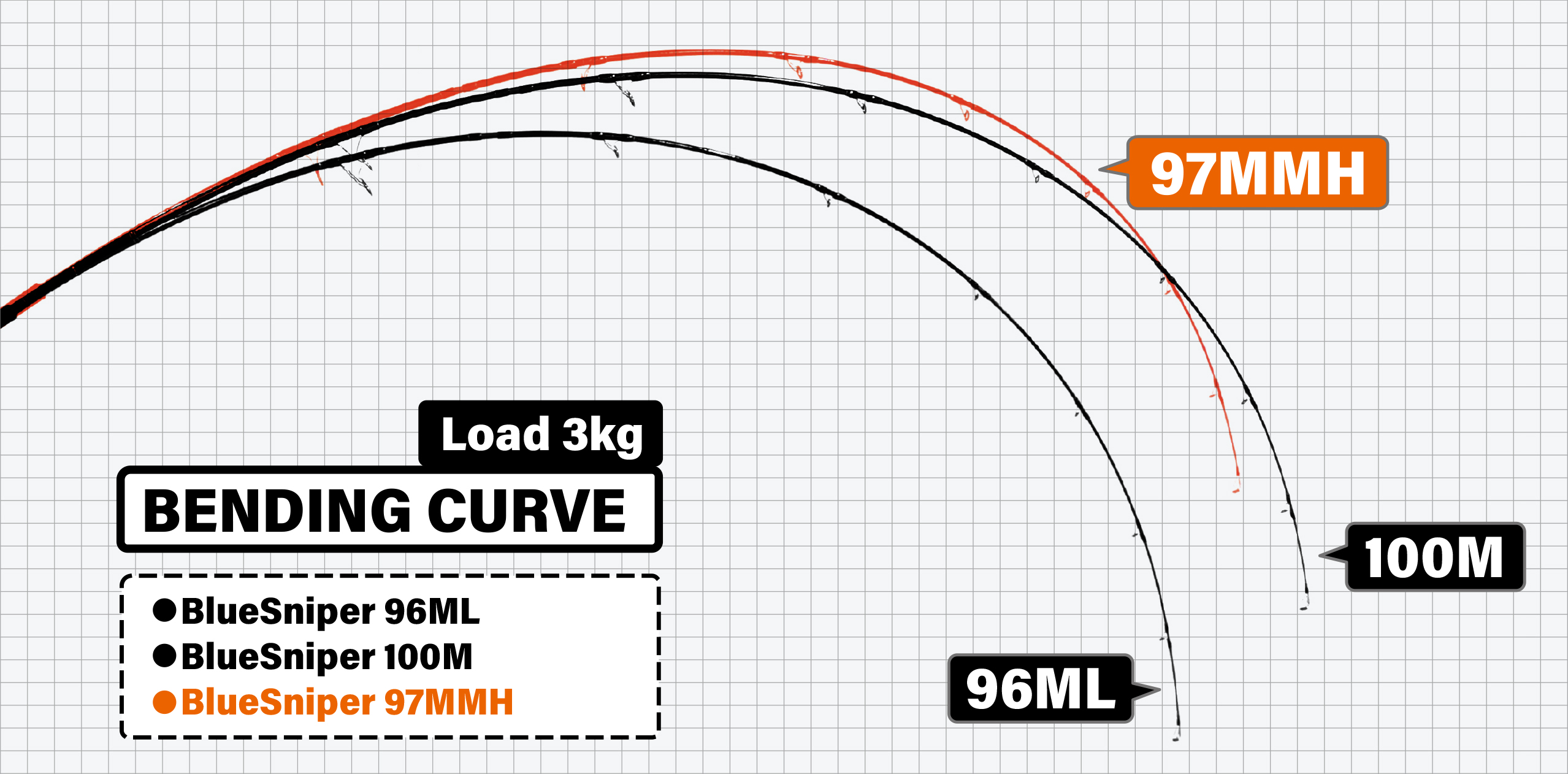BlueSniper 97MMH | YAMAGA BlanksYAMAGA Blanks