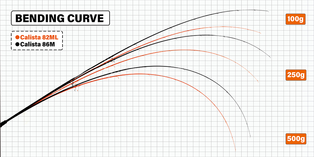 Calista 82ML / AR | YAMAGA BlanksYAMAGA Blanks