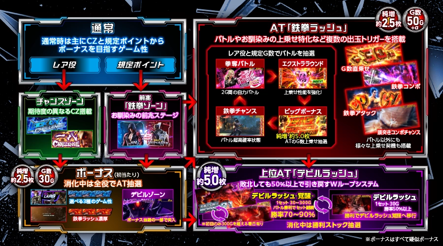 スマスロ鉄拳6」公式サイト