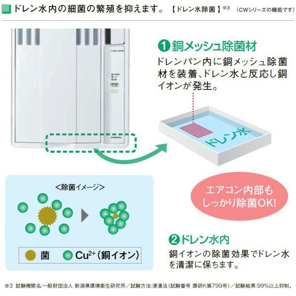 販売終了】ウインドエアコン ReLaLa 冷房専用 4-7畳 CW-1625R CORONA