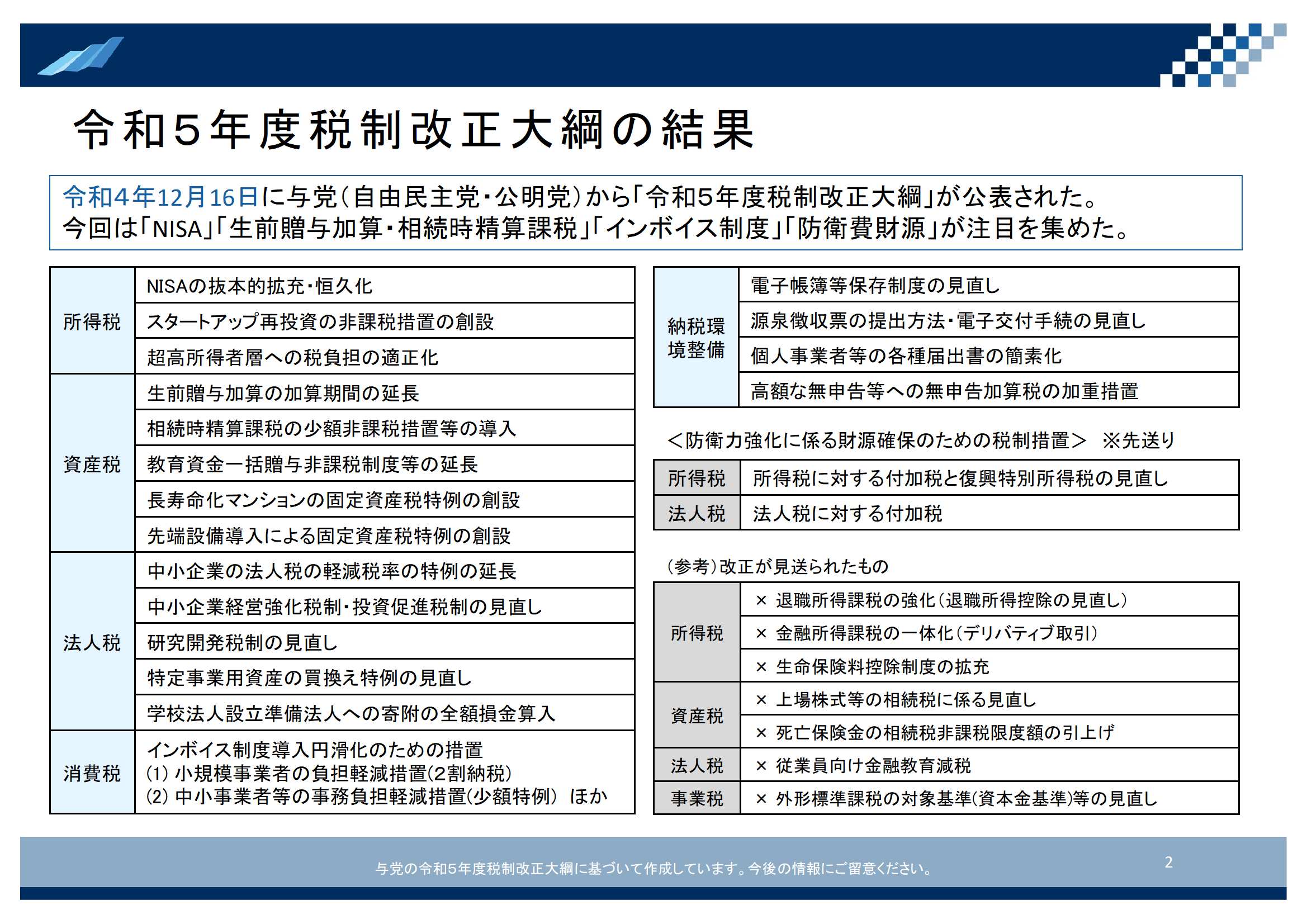 令和5年度税制改正のポイント解説 ~12月16日大綱速報版~ | YDK日本橋