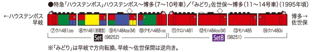 TOMIX 485系特急電車（MIDORI EXPRESS）セットB 98251 | NGaugeJP