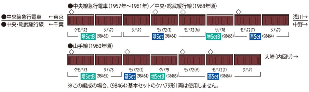 TOMIX 72・73形通勤電車増結セットB 品番:98465 #トミックス #国鉄